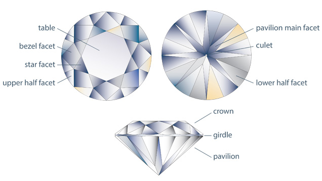 The Round Brilliant Cut